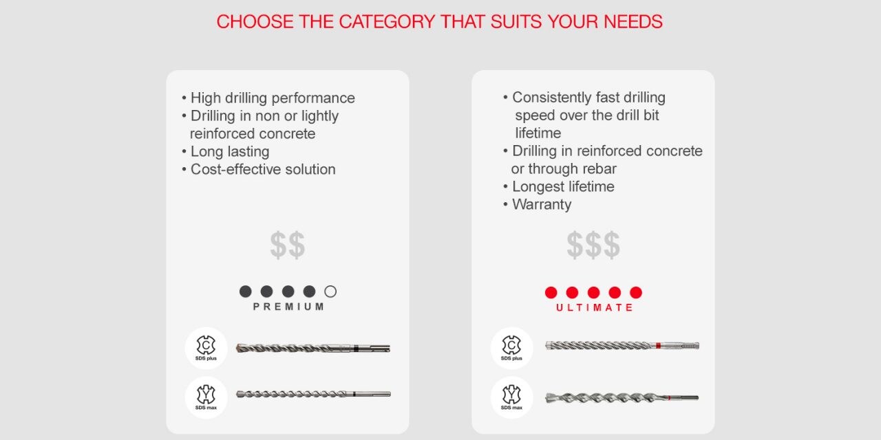 Hilti SDS Plus and SDS Max drill bits 