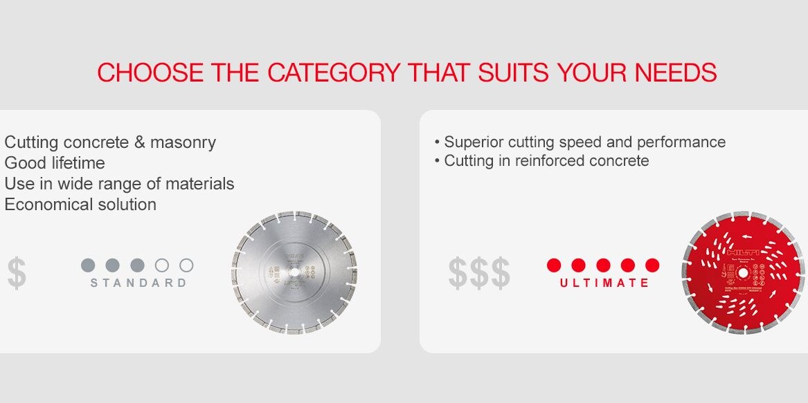 Hilti diamond cutting blades