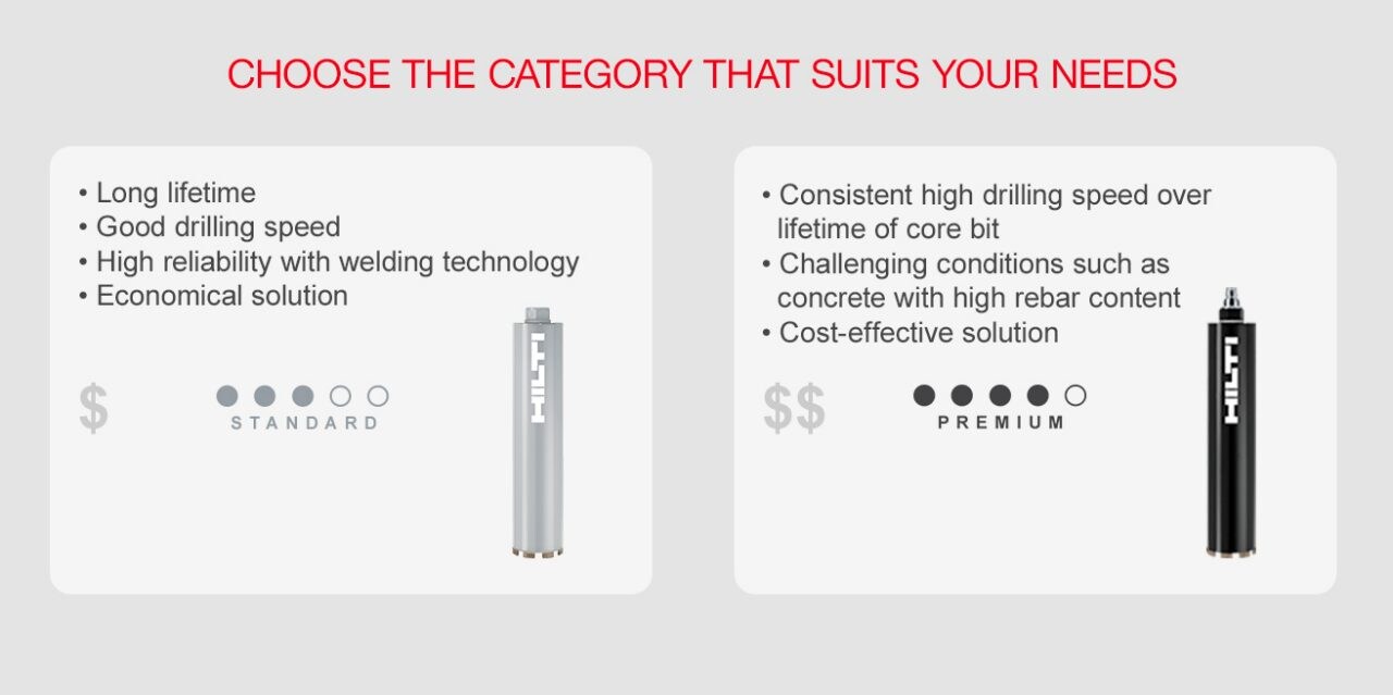Hilti diamond core bits 