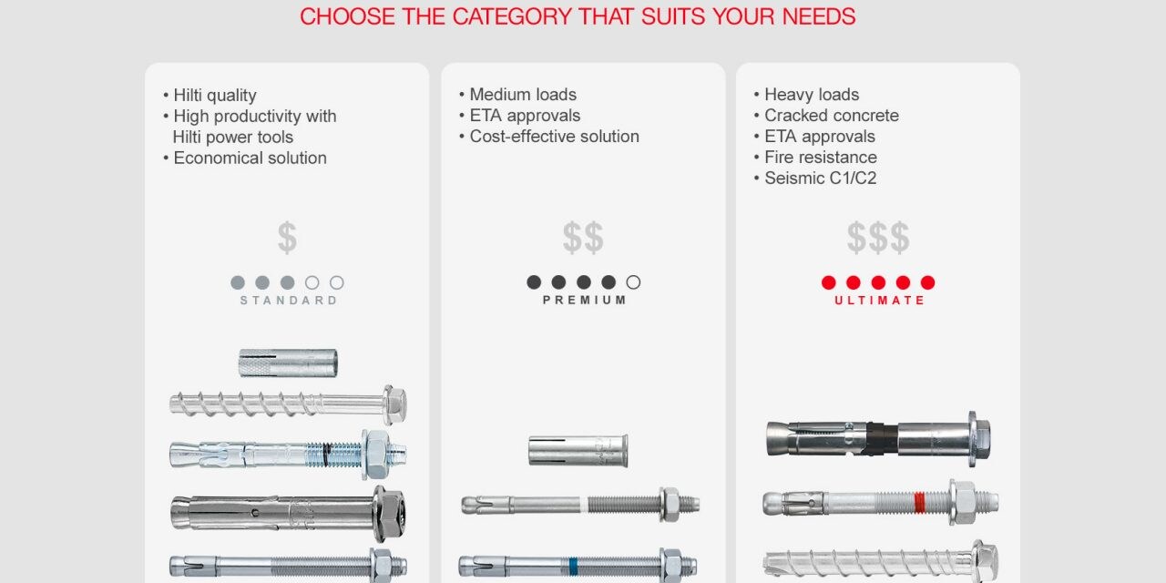 Hilti expansion, screw, undercut, drop-in flush and sleeve anchors