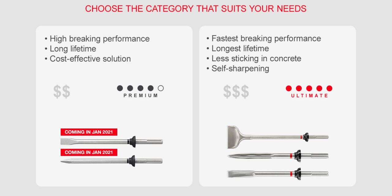 Hilti flat, pointed and wave chisels