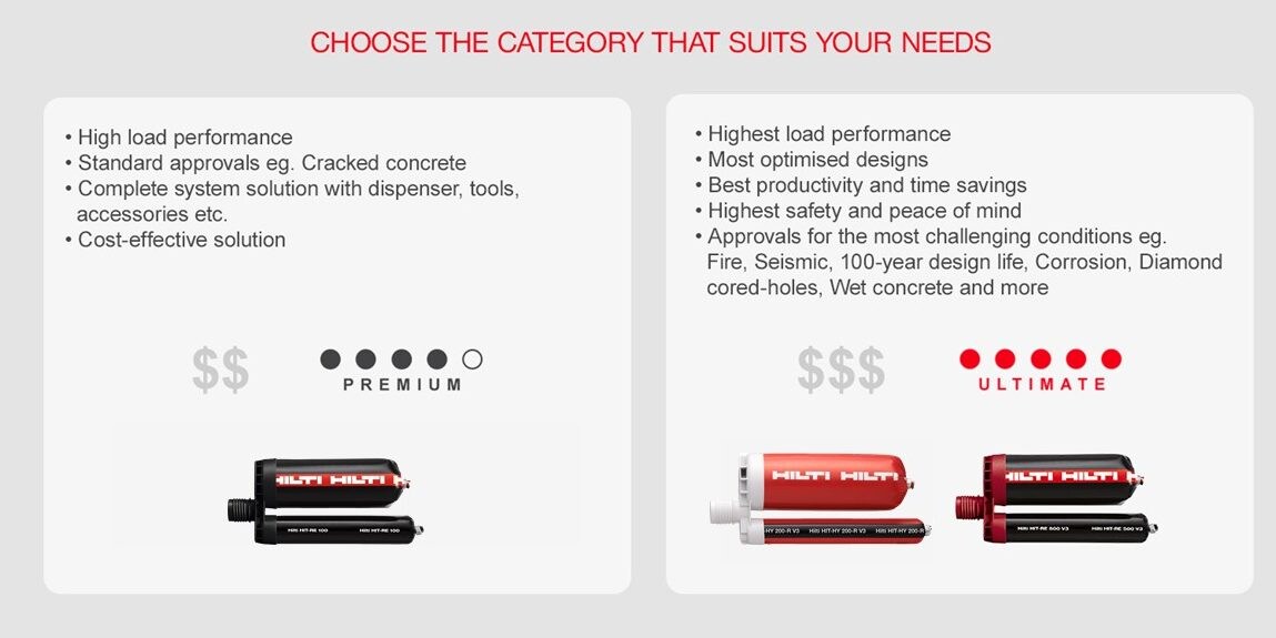 Hilti epoxy and injectable adhesive mortar