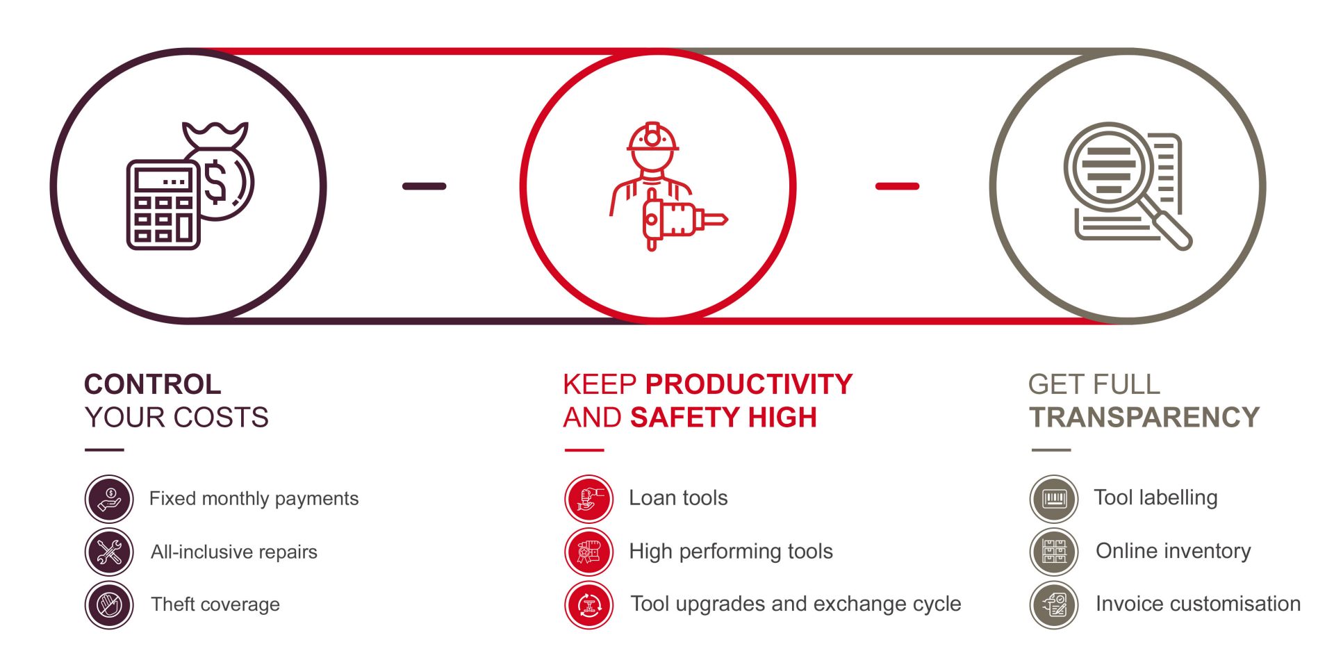 Fleet value propositions