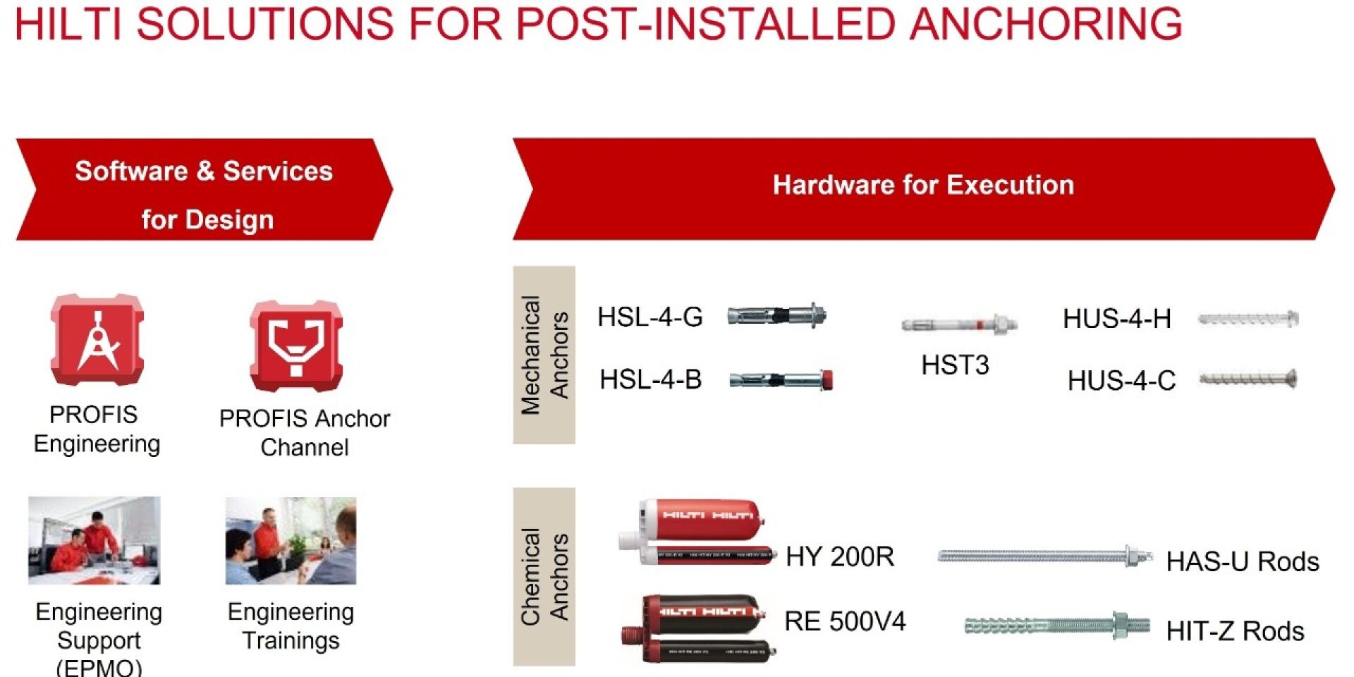 Hilti anchors baseplate selector chart