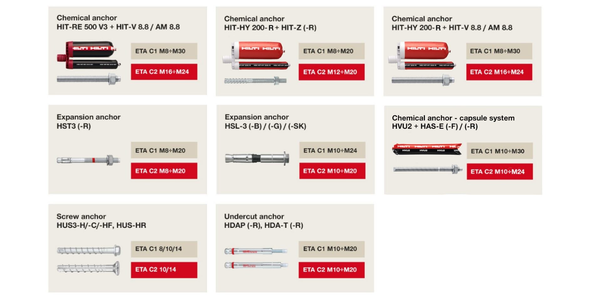 DẢI SẢN PHẨM BU-LÔNG HILTI CÓ PHÊ DUYỆT CHỊU ĐỘNG ĐẤT