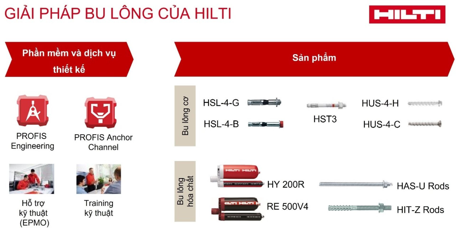 Hilti anchors baseplate selector chart