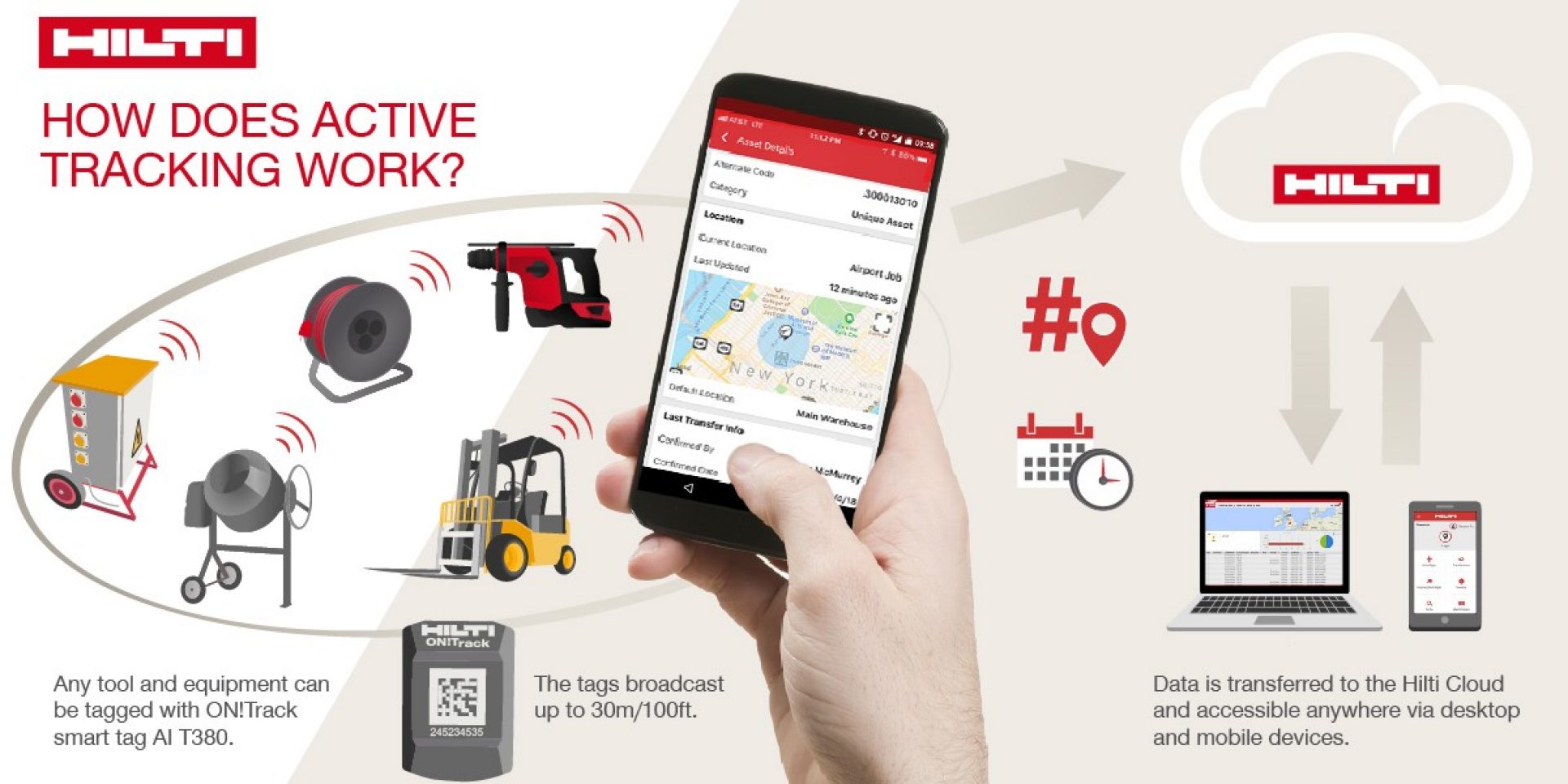 Infographic explaining the Active Tracking features of ON!Track