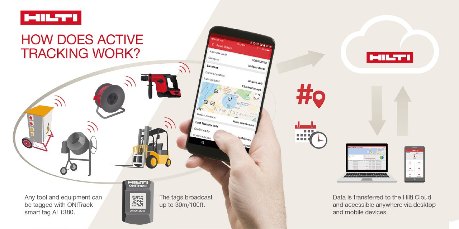 Infographic explaining the Active Tracking features of ON!Track