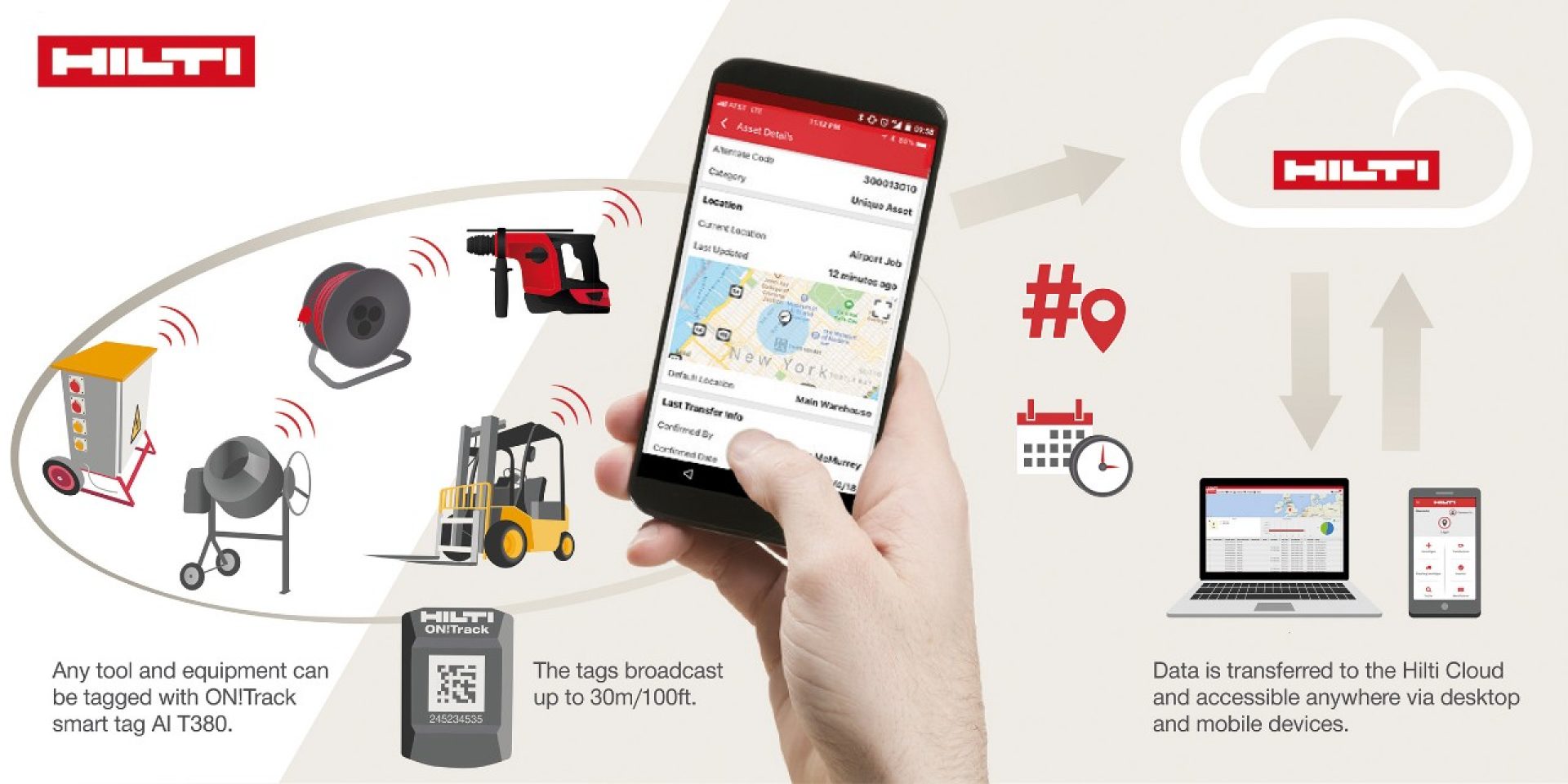 Infographic explaining the Active Tracking features of ON!Track