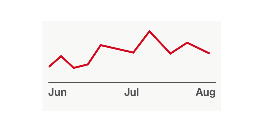 Gráfico de uso de la batería