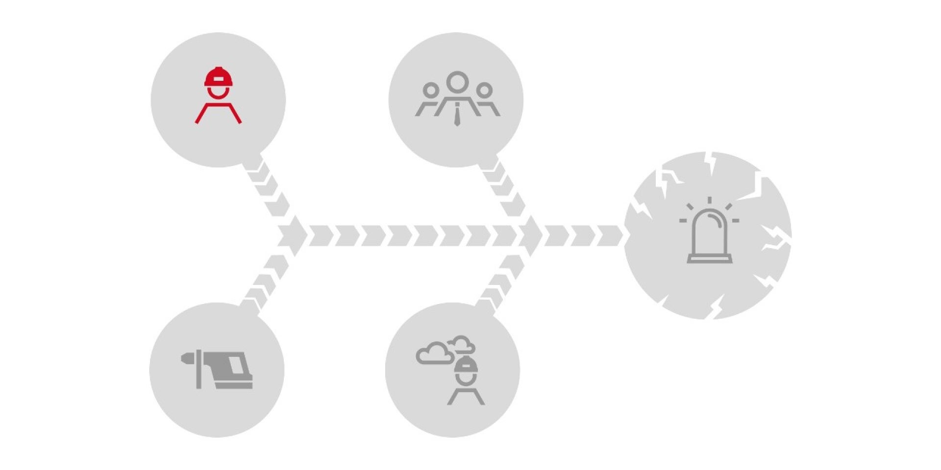 Problèmes de santé et de sécurité liés aux personnes