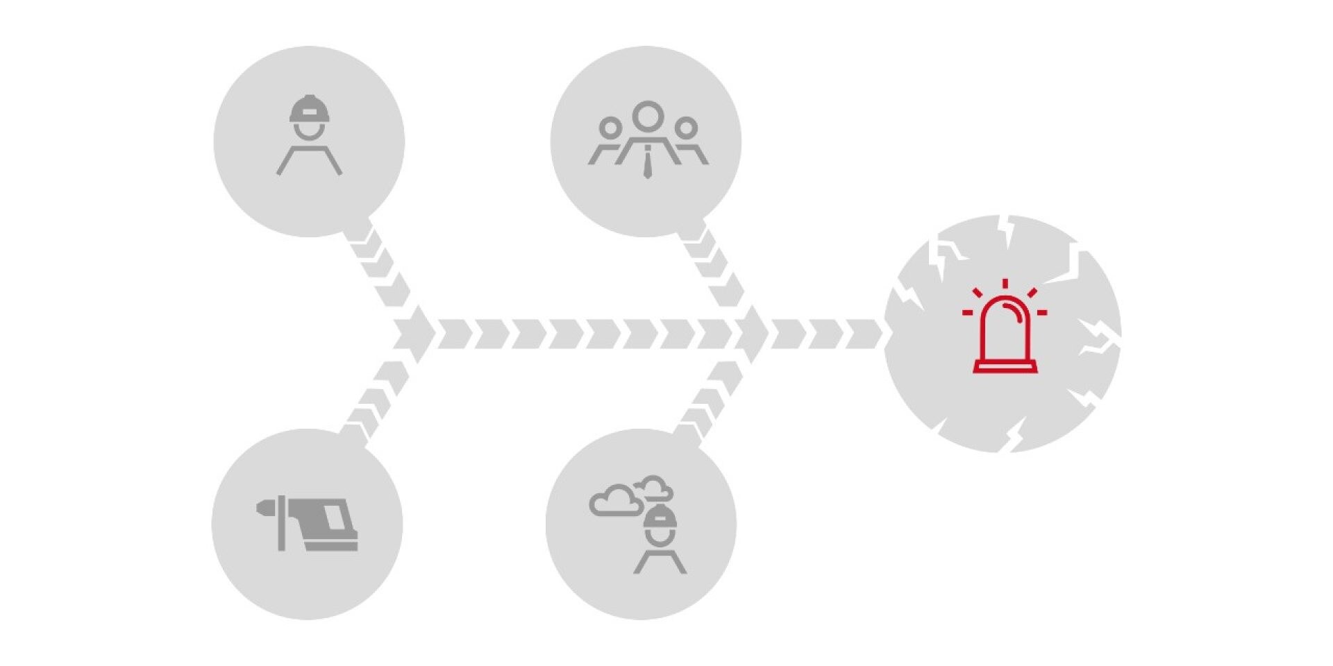 Généralités sur les problèmes de santé et de sécurité